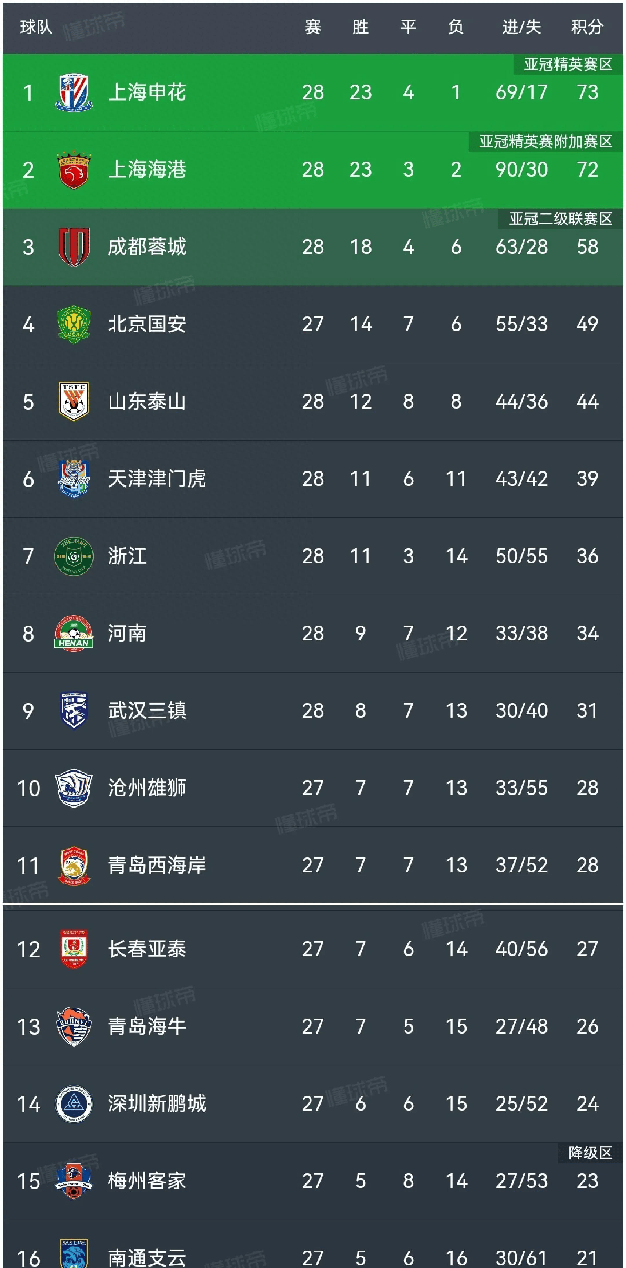 -上海申花队员名单最新